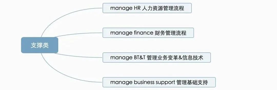 流程图管理数据系统怎么做_流程图管理信息系统_管理系统数据流程图