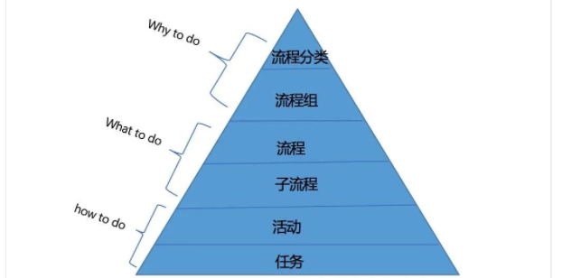 流程图管理信息系统_流程图管理数据系统怎么做_管理系统数据流程图