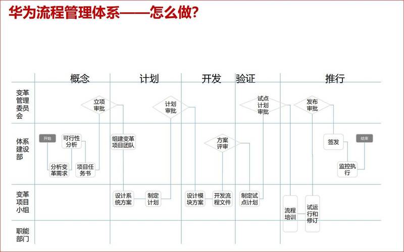 管理系统数据流程图_流程图管理信息系统_流程图管理数据系统怎么做