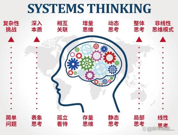 工程系统举例_系统工程在生活中的应用论文_生活中系统工程的例子