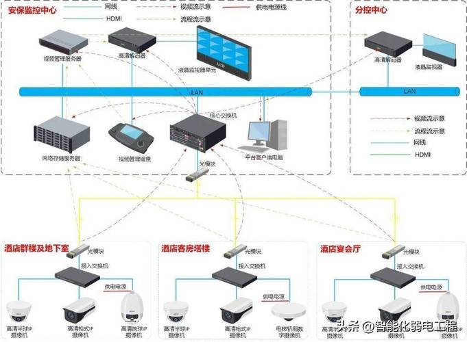 监控设备注册码_摄像头注册码是什么_usb摄像头安防监控系统 注册码