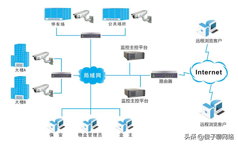 摄像头注册码是什么_监控设备注册码_usb摄像头安防监控系统 注册码