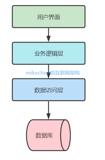 数据库概念结构设计步骤_数据库概念结构的设计步骤_数据库概念结构设计步骤