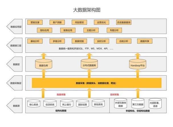 数据库概念结构的设计步骤_数据库概念结构设计步骤_数据库概念结构设计步骤