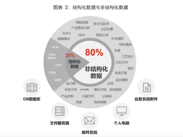 数据库概念结构设计步骤_数据库概念结构的设计步骤_数据库概念结构设计步骤