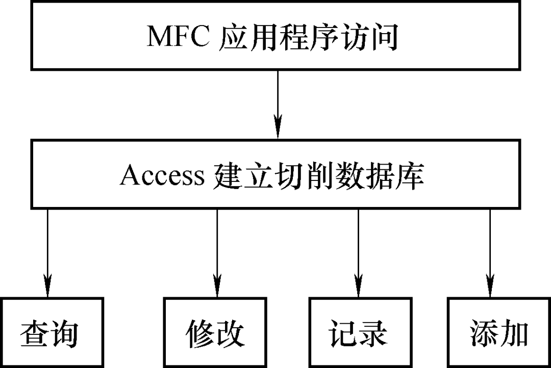 数据库程序设计是什么意思_数据库与程序设计_数据库程序设计基础