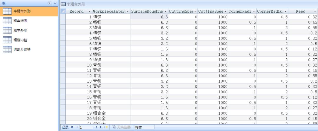 数据库程序设计是什么意思_数据库程序设计基础_数据库与程序设计