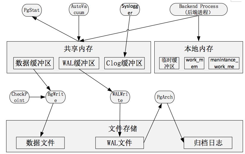 数据库概念结构设计步骤_数据库概念结构设计步骤_数据库概念结构的设计步骤