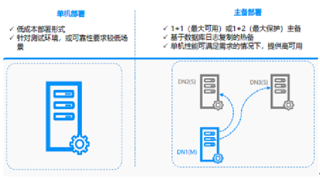 数据库概念结构的设计步骤_数据库概念结构设计步骤_数据库概念结构设计步骤