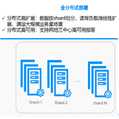数据库概念结构的设计步骤_数据库概念结构设计步骤_数据库概念结构设计步骤