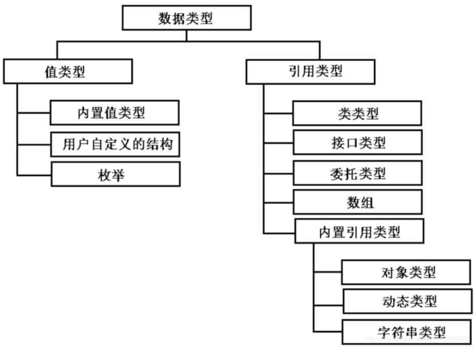 数据库概念结构的设计步骤_数据库概念结构设计步骤_数据库概念结构设计步骤