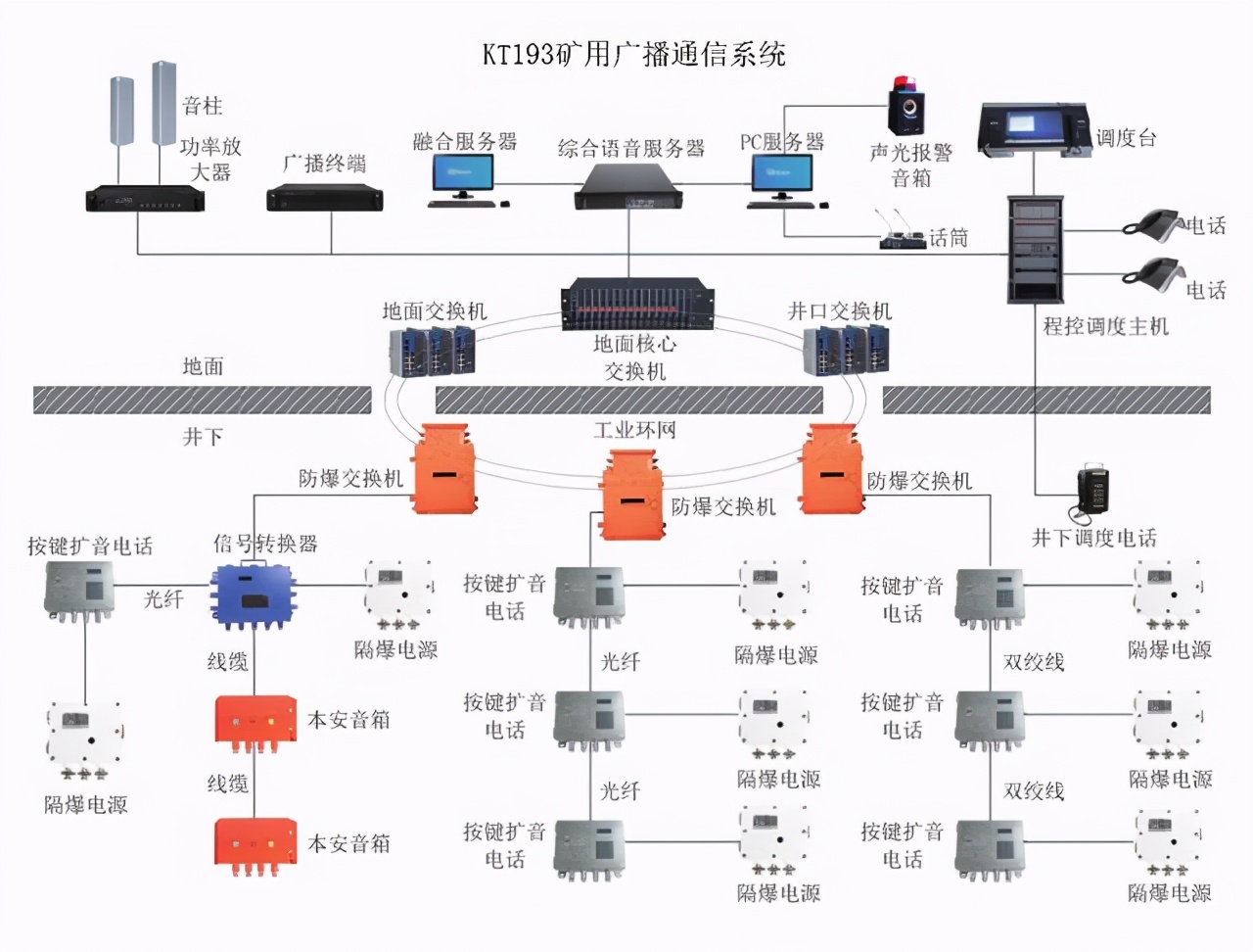 煤矿调度平台_煤矿调度通讯系统_煤矿调度通信系统能用ip