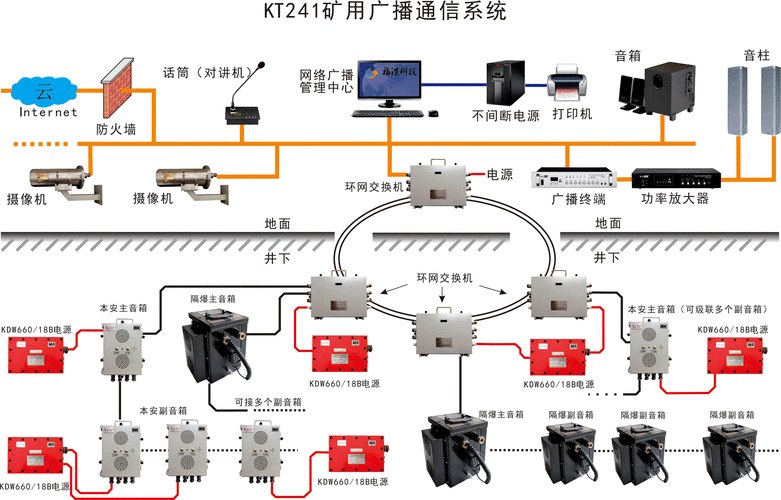 煤矿调度平台_煤矿调度通讯系统_煤矿调度通信系统能用ip
