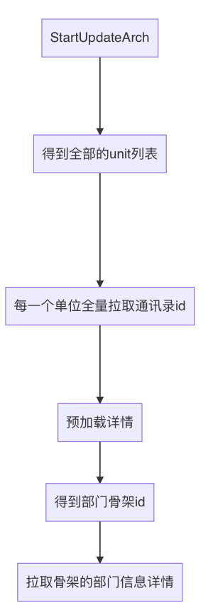 数据库概念结构的设计步骤_数据库概念结构设计步骤_数据库概念结构设计步骤