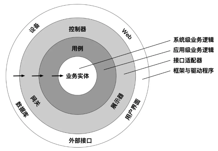 数据库概念结构的设计步骤_数据库概念结构设计步骤_数据库概念结构设计步骤