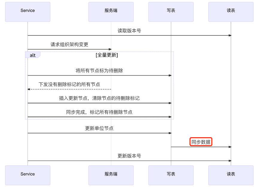 数据库概念结构设计步骤_数据库概念结构的设计步骤_数据库概念结构设计步骤