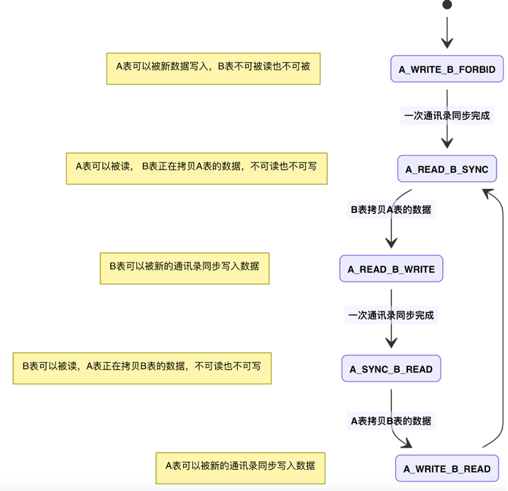 数据库概念结构设计步骤_数据库概念结构的设计步骤_数据库概念结构设计步骤
