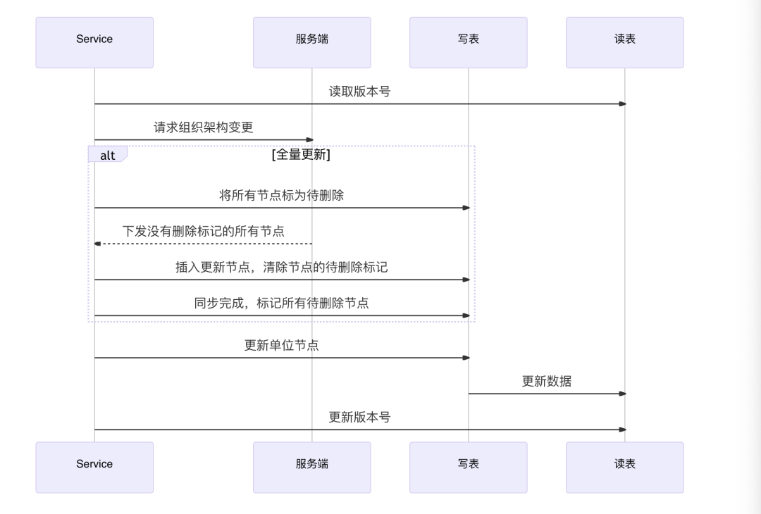 数据库概念结构设计步骤_数据库概念结构设计步骤_数据库概念结构的设计步骤