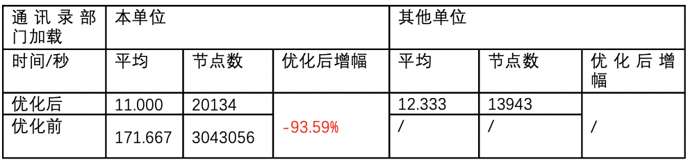 数据库概念结构的设计步骤_数据库概念结构设计步骤_数据库概念结构设计步骤