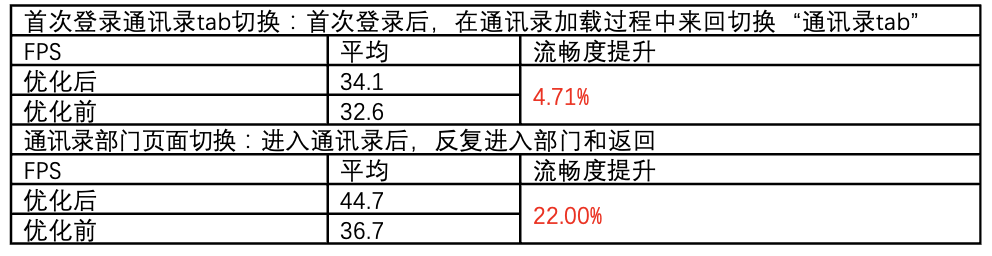 数据库概念结构的设计步骤_数据库概念结构设计步骤_数据库概念结构设计步骤
