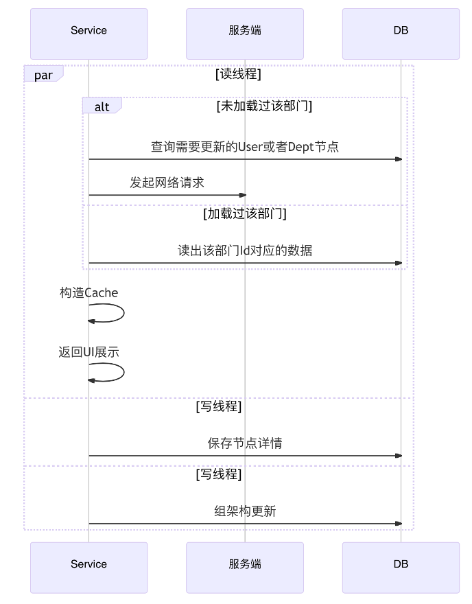 数据库概念结构设计步骤_数据库概念结构设计步骤_数据库概念结构的设计步骤