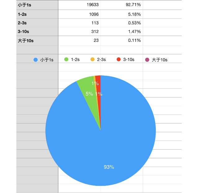 数据库概念结构设计步骤_数据库概念结构设计步骤_数据库概念结构的设计步骤