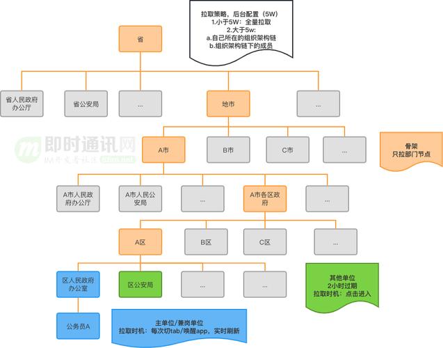 数据库概念结构设计步骤_数据库概念结构的设计步骤_数据库概念结构设计步骤