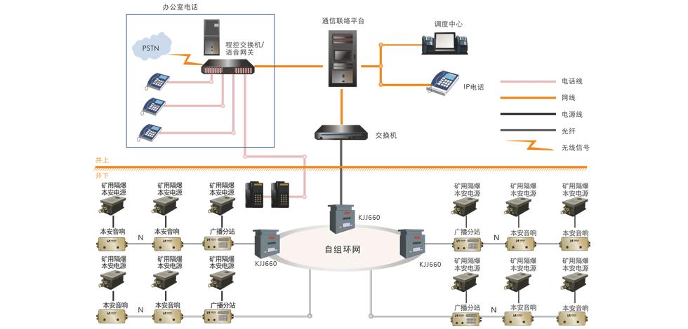 煤矿调度通讯系统_煤矿调度通信系统能用ip_煤矿调度平台