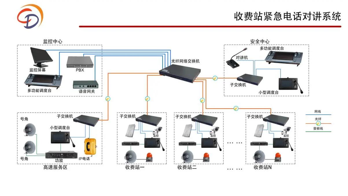 煤矿调度通信系统能用ip_煤矿调度通讯系统_煤矿调度平台