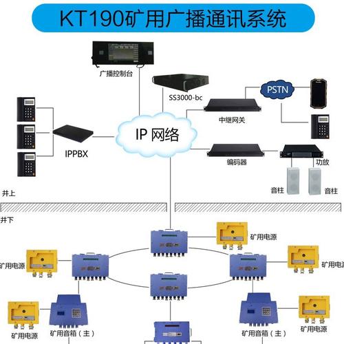 煤矿调度通信系统能用ip_煤矿调度通讯系统_煤矿调度平台