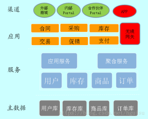 数据库概念结构设计步骤_数据库概念结构设计步骤_数据库概念结构的设计步骤