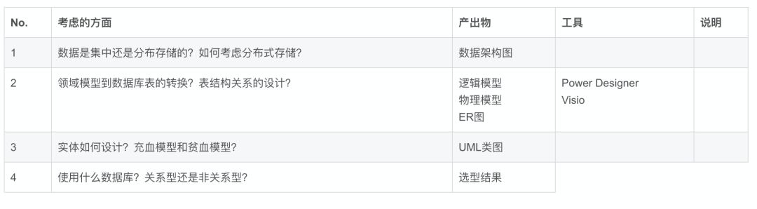 数据库概念结构的设计步骤_数据库概念结构设计步骤_数据库概念结构设计步骤