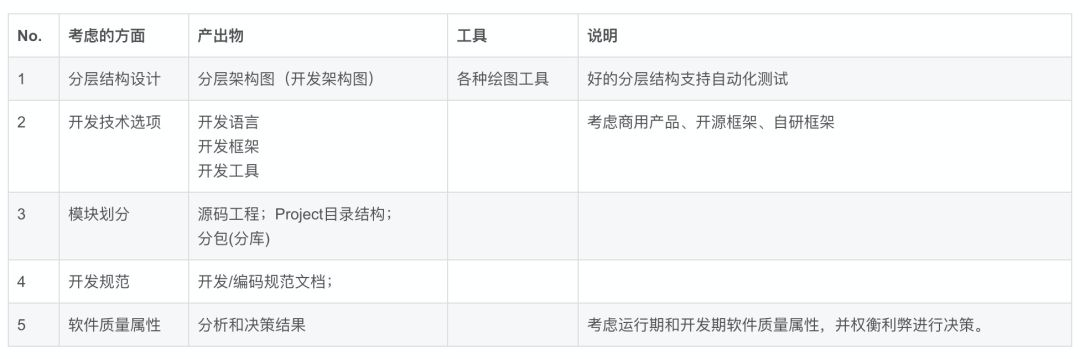 数据库概念结构的设计步骤_数据库概念结构设计步骤_数据库概念结构设计步骤