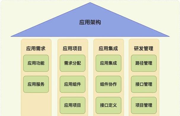 数据库概念结构的设计步骤_数据库概念结构设计步骤_数据库概念结构设计步骤