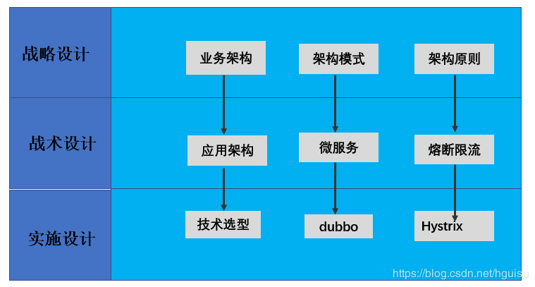 数据库概念结构的设计步骤_数据库概念结构设计步骤_数据库概念结构设计步骤