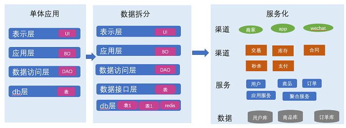 数据库概念结构设计步骤_数据库概念结构设计步骤_数据库概念结构的设计步骤
