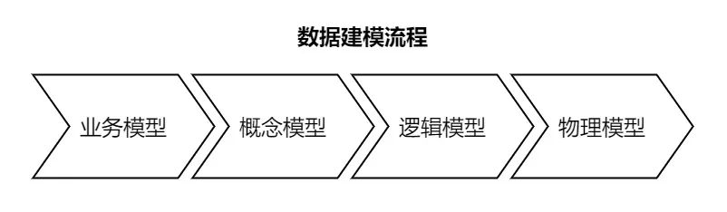 模型库概念数据设计方案_模型库概念数据设计怎么写_数据库设计概念模型