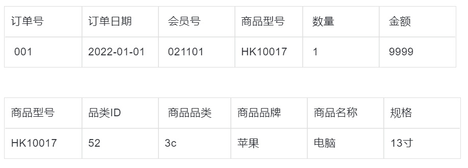 模型库概念数据设计怎么写_数据库设计概念模型_模型库概念数据设计方案