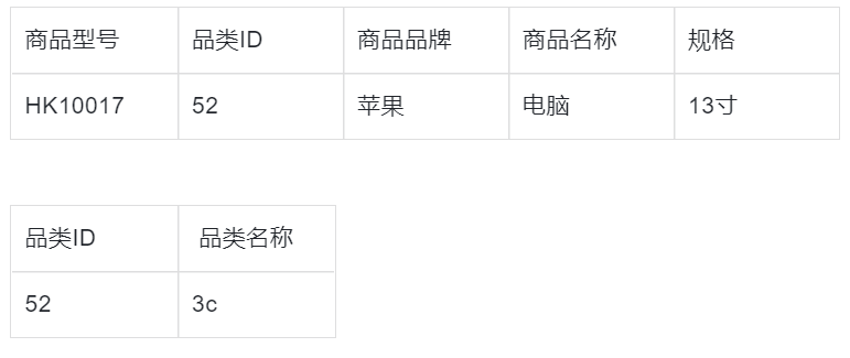模型库概念数据设计怎么写_模型库概念数据设计方案_数据库设计概念模型