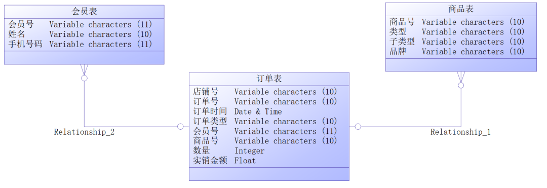 数据库设计概念模型_模型库概念数据设计方案_模型库概念数据设计怎么写