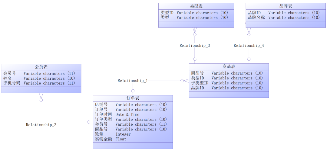 模型库概念数据设计怎么写_数据库设计概念模型_模型库概念数据设计方案