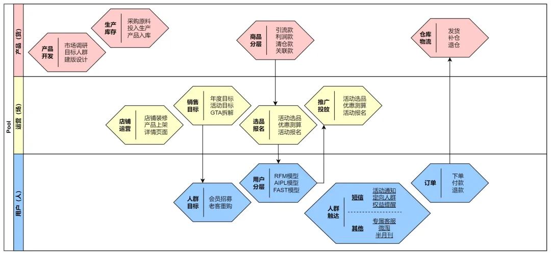 模型库概念数据设计怎么写_数据库设计概念模型_模型库概念数据设计方案