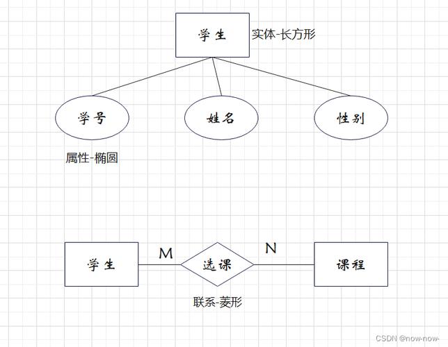 模型库概念数据设计方案_模型库概念数据设计怎么写_数据库设计概念模型