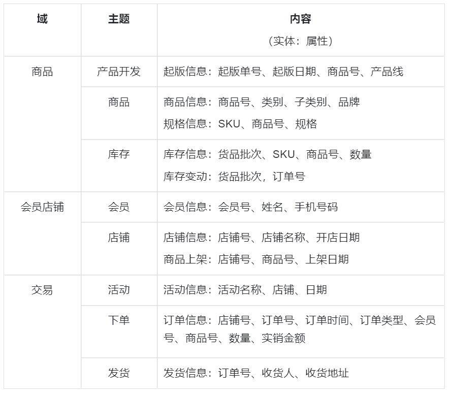 数据库设计概念模型_模型库概念数据设计方案_模型库概念数据设计怎么写
