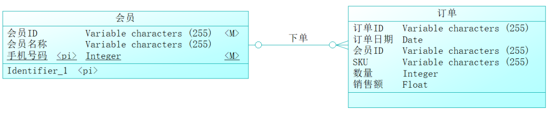 模型库概念数据设计方案_数据库设计概念模型_模型库概念数据设计怎么写