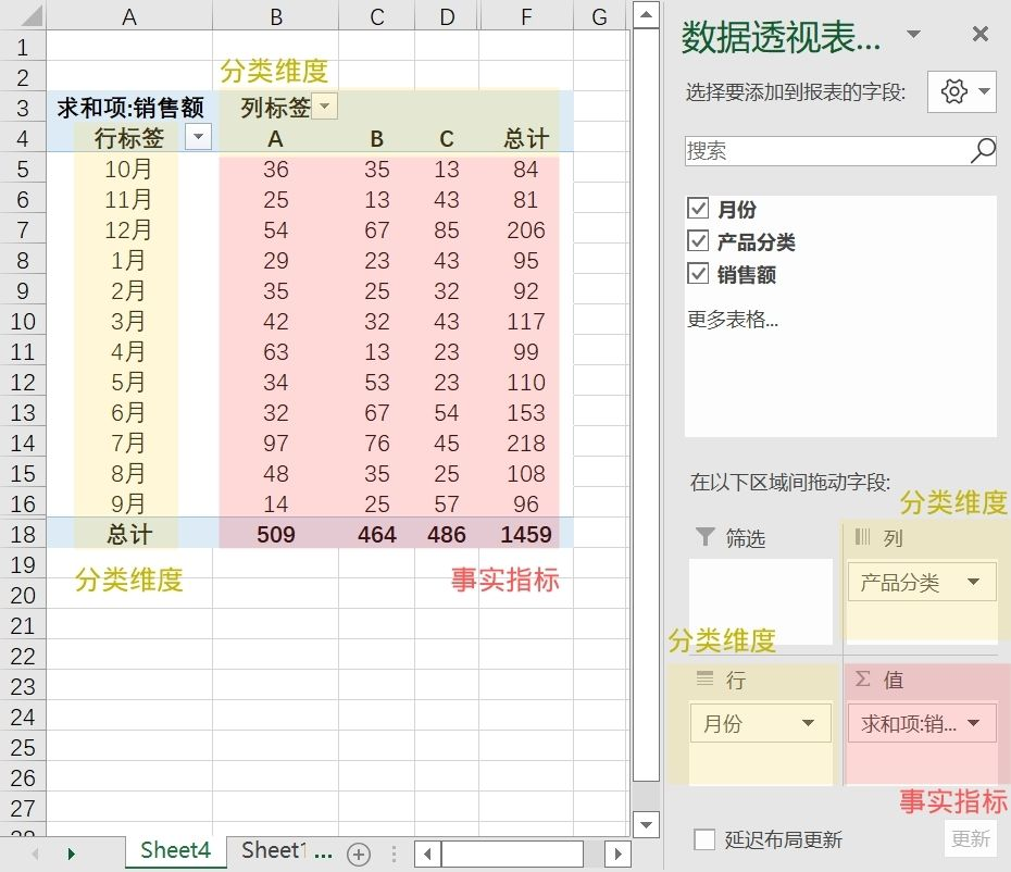 数据库设计概念模型_模型库概念数据设计怎么写_模型库概念数据设计方案