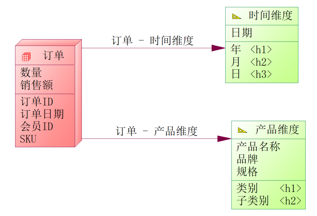 模型库概念数据设计怎么写_数据库设计概念模型_模型库概念数据设计方案