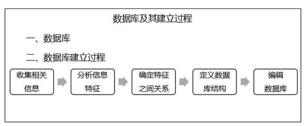 数据库设计概念模型_模型库概念数据设计方案_模型库概念数据设计怎么写