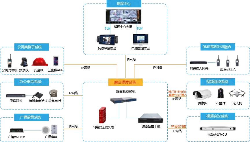 煤矿调度信息化要符合哪些要求_煤矿调度平台_煤矿调度通信系统能用ip