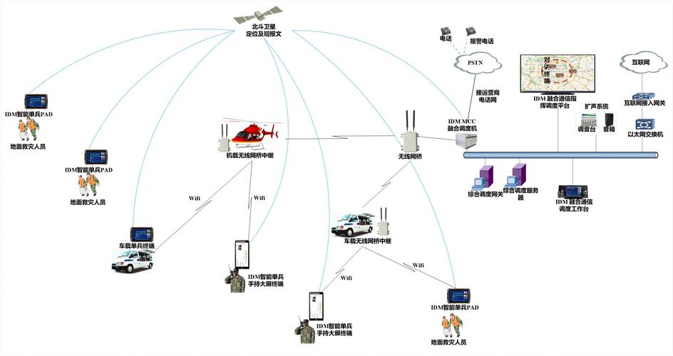 煤矿调度信息化要符合哪些要求_煤矿调度通信系统能用ip_煤矿调度平台